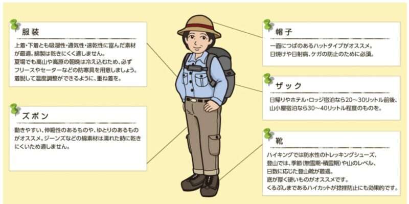 ハイキングの洋服と装備