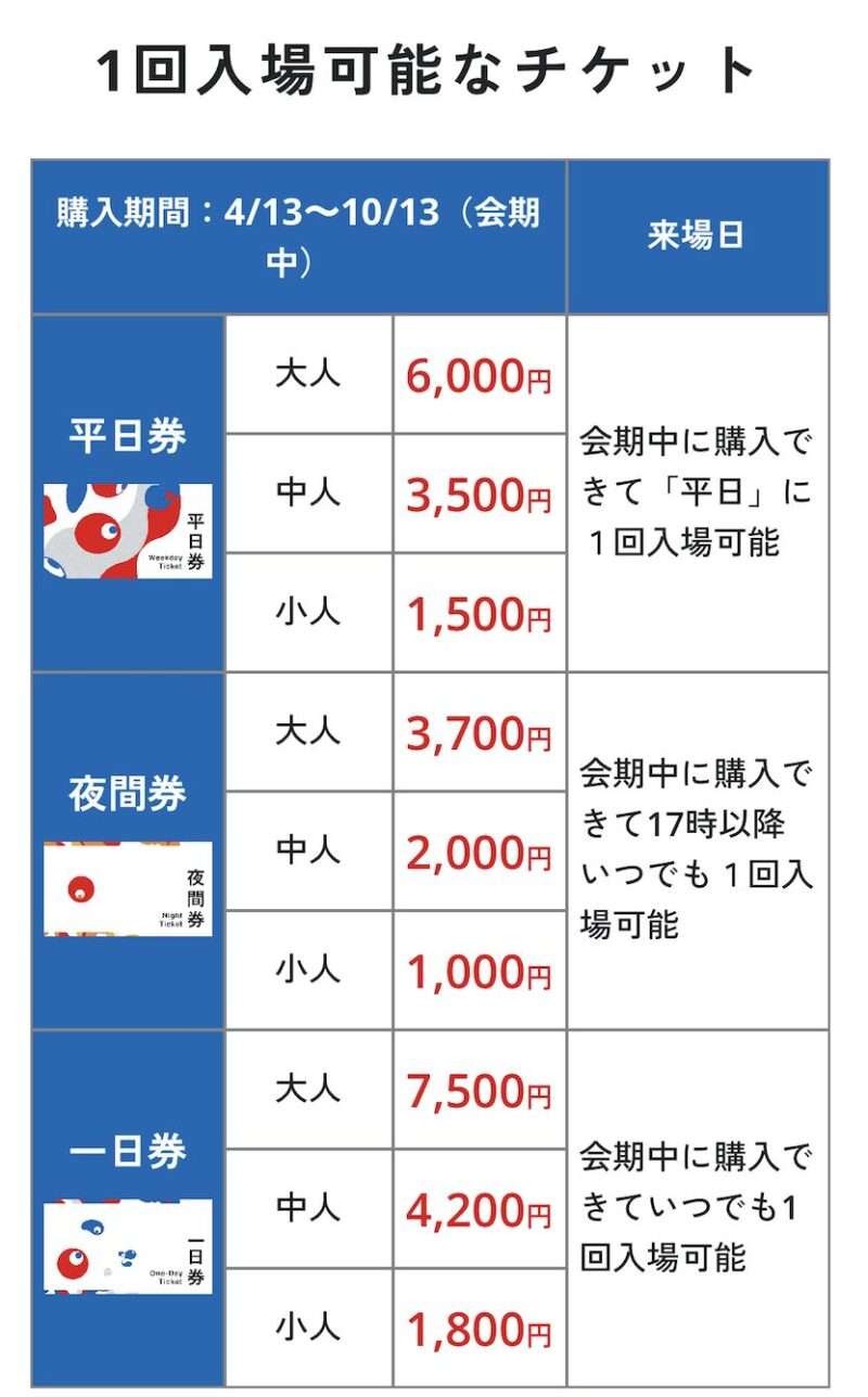 EXPO 2025の1日チケット種類
