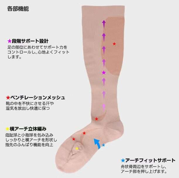 NAIGAI PERFORMANCE 着圧ハイソックス