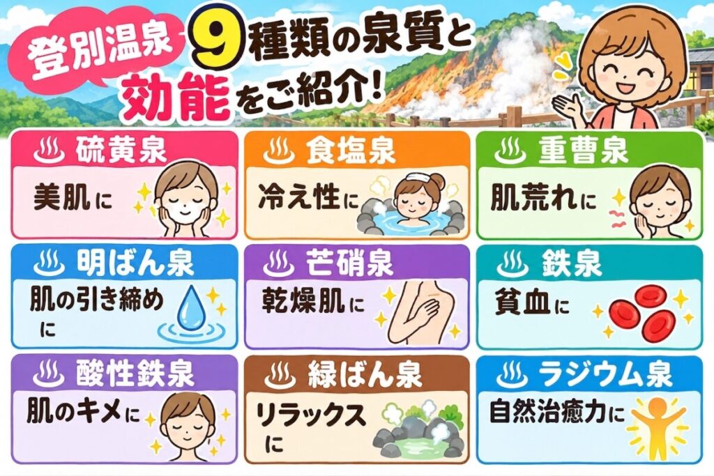 登別温泉の9種類の泉質と効能を紹介した画像