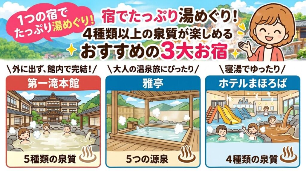 登別温泉のおすすめのホテルを3つ紹介する画像。第一滝本館、雅亭、ホテルまほろば